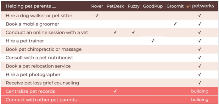 Pet Care Jobs