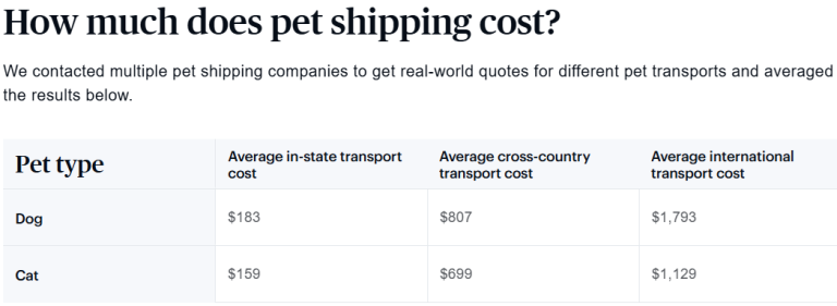 How Much Does Pet Shipping Cost