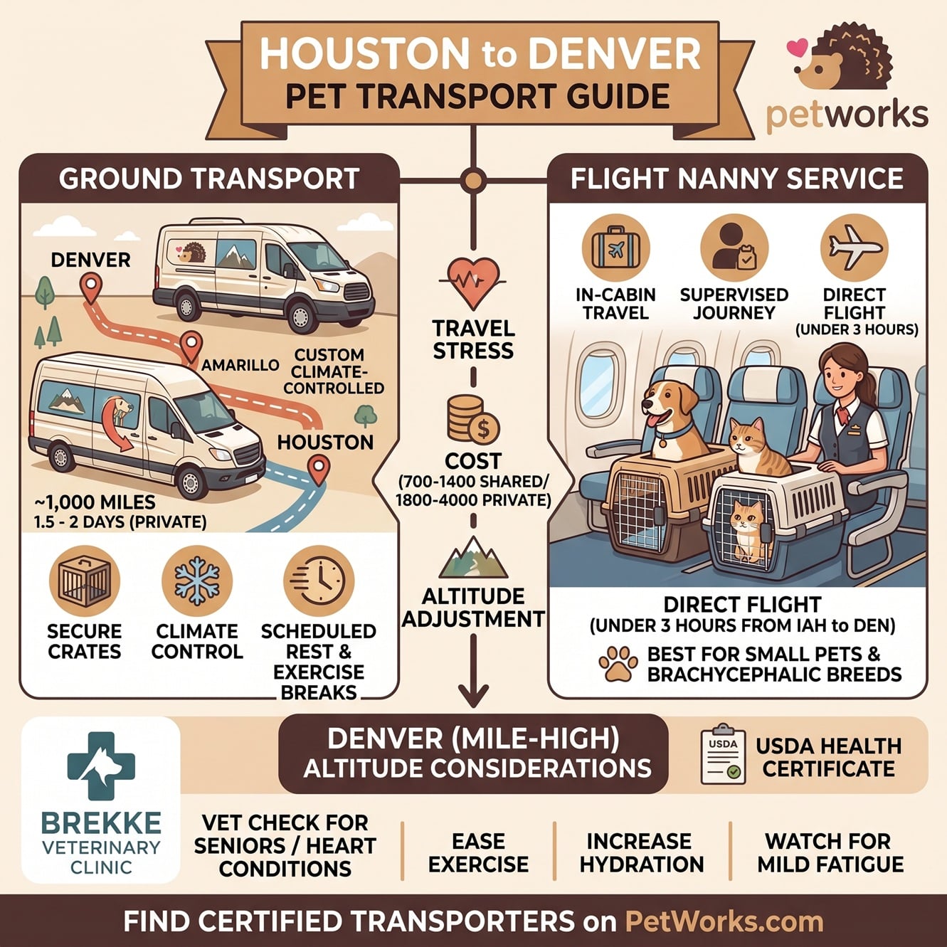 pet transport Houston to Denver