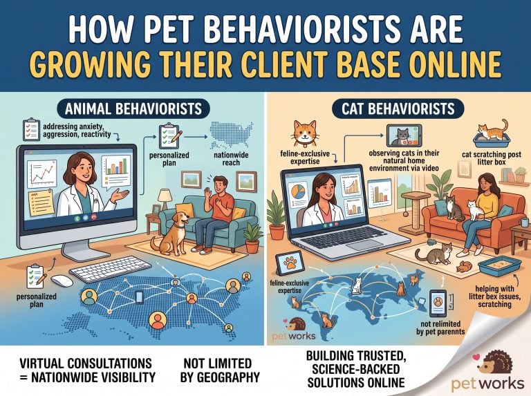 animal and cat behaviorists