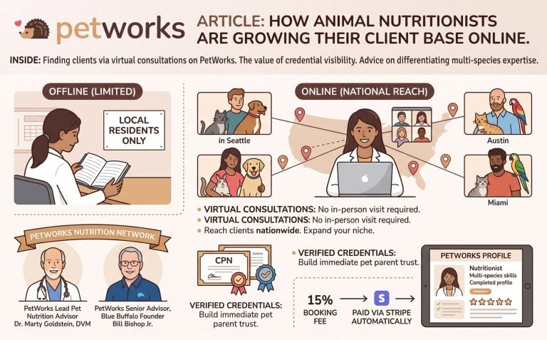 how animal nutritionists find clients online